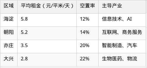 表格图片